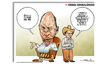 &Aacute;rbol geneol&oacute;gico